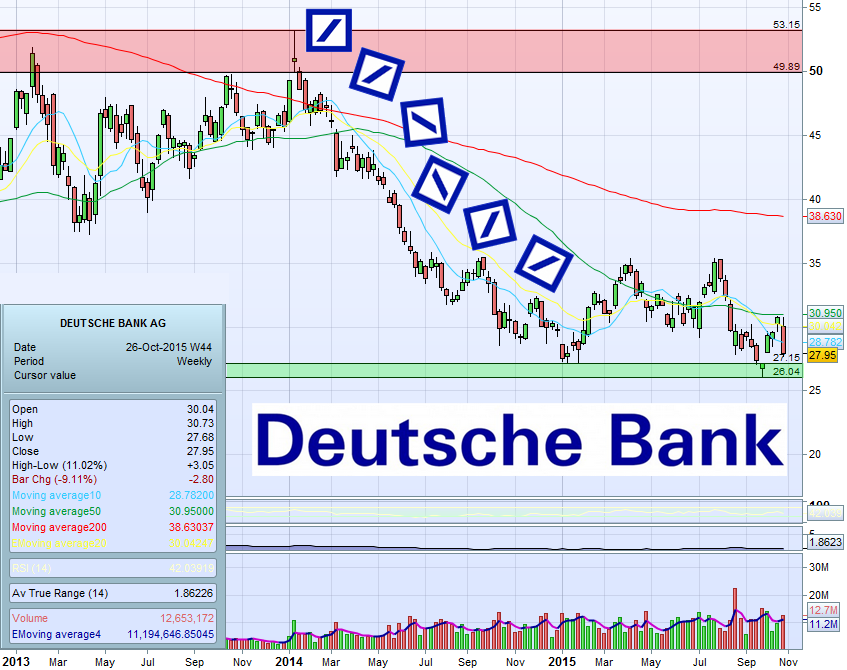 2DEUTSCHE BANK CUTS graph